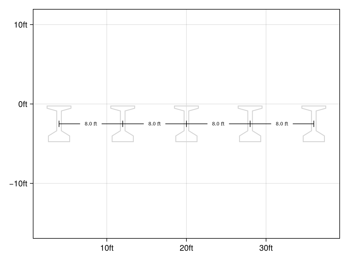 Example block output