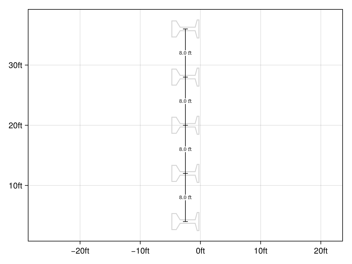 Example block output