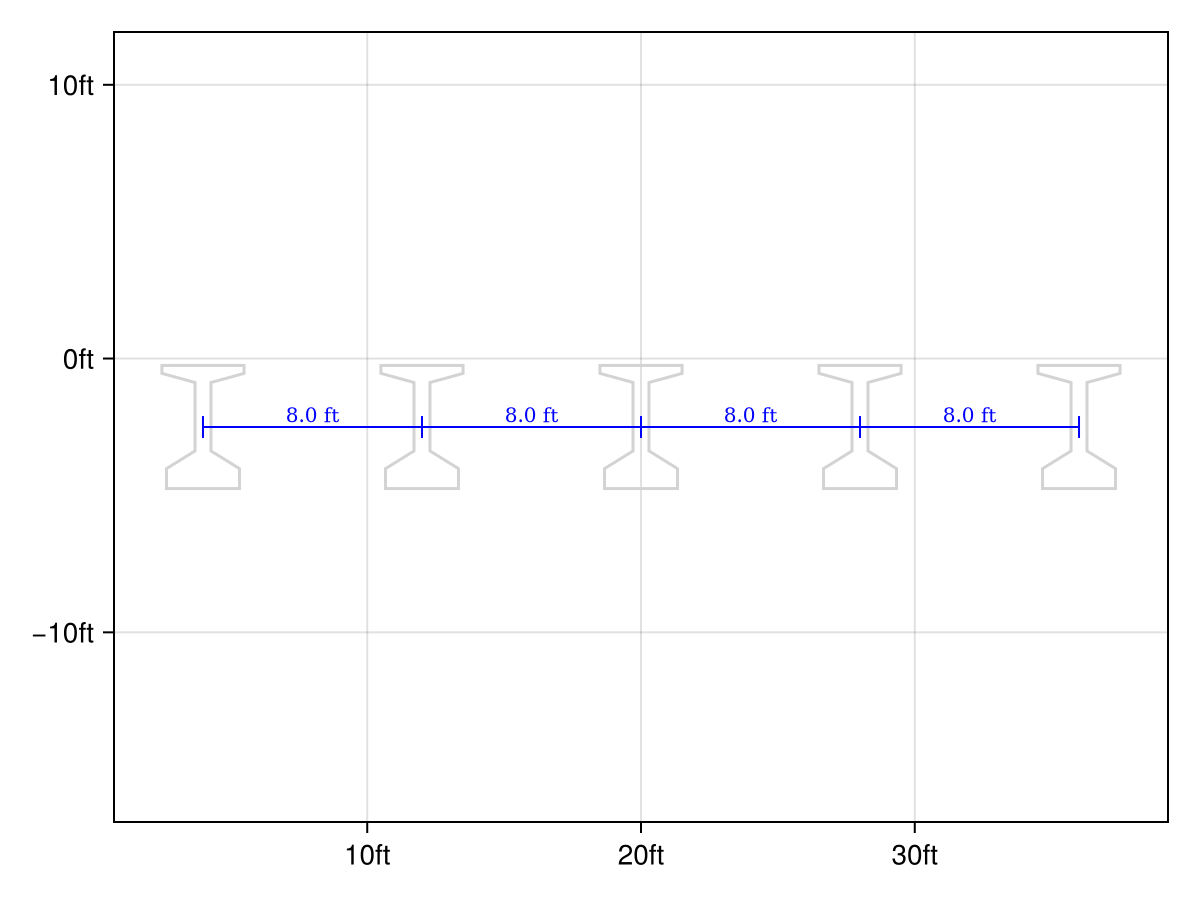 Example block output